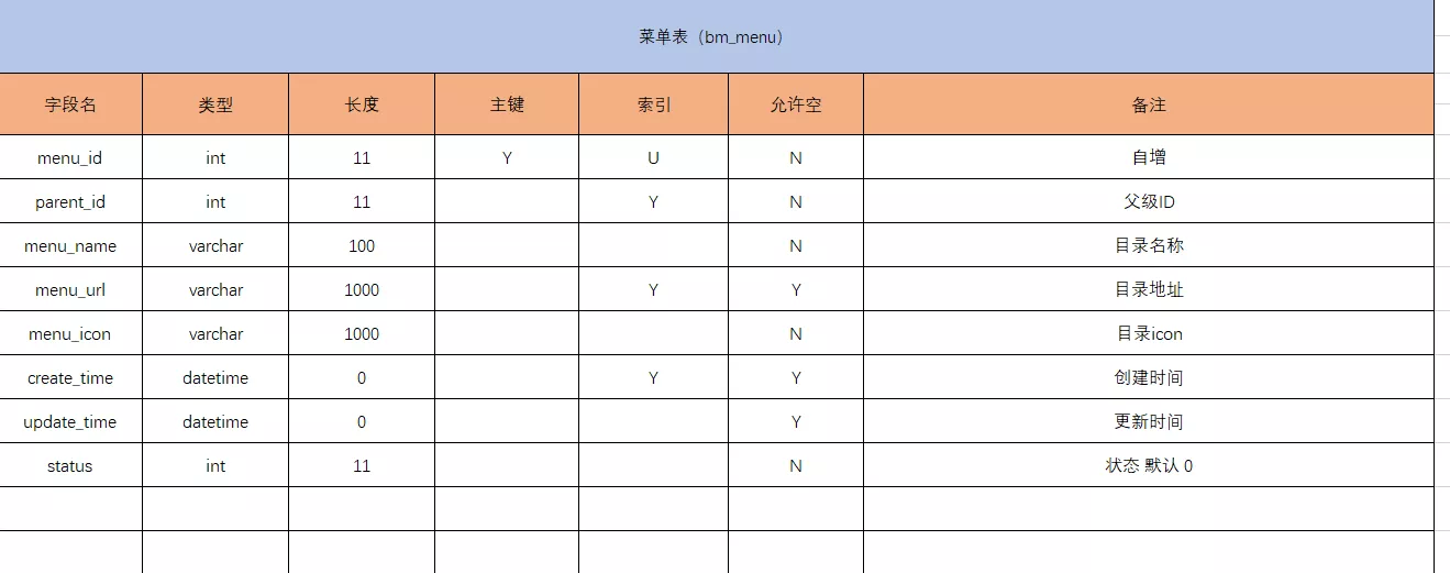 菜单表结构